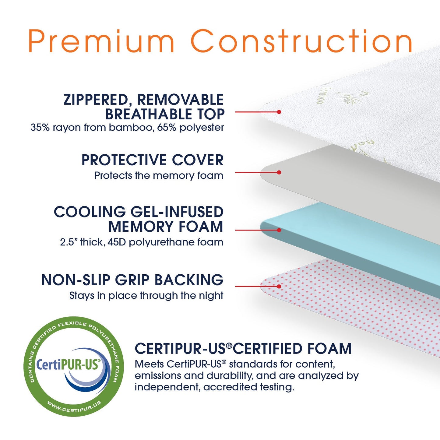 Cheer Collection Gel Infused 2.5 inch Cool Mattress Topper