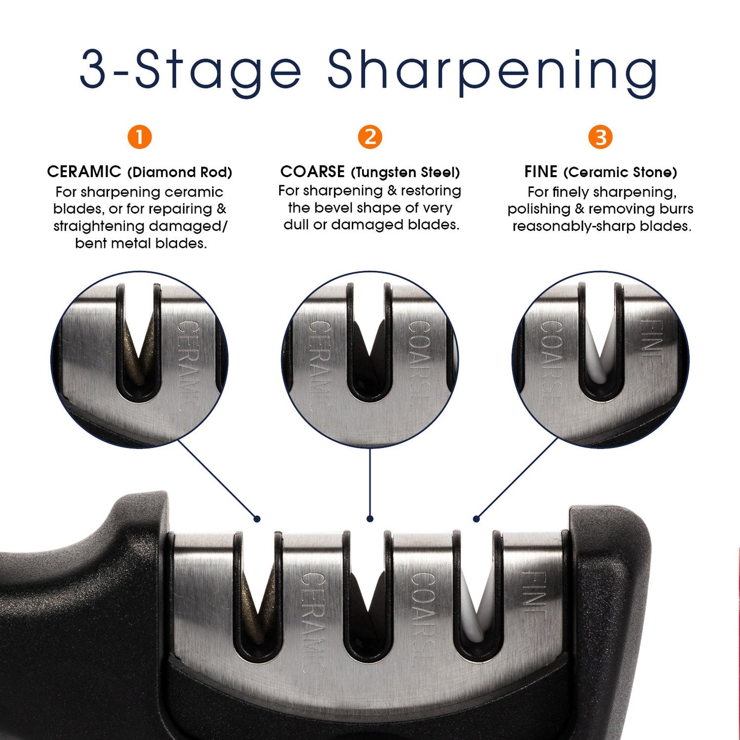 Kitchen Knife Sharpening Tool with Cut-Resistant Glove Included